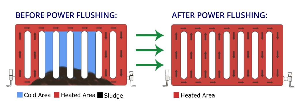 Power flushing in Sevenoaks